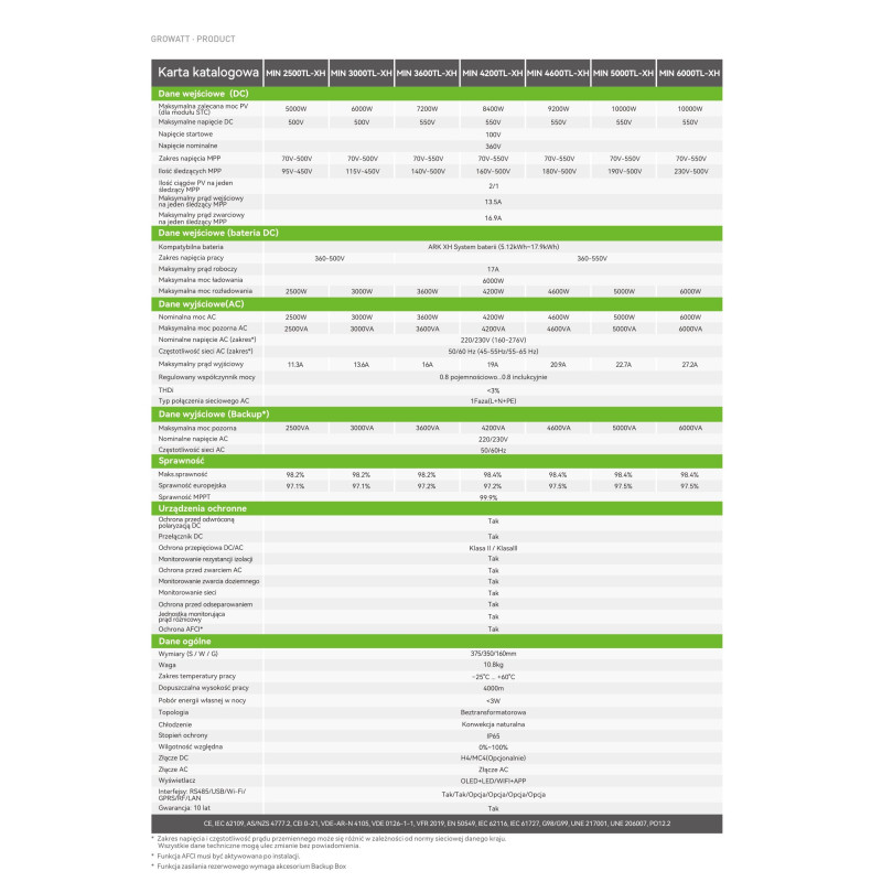 GROWATT Falownik hybrydowy MIN-4600TL-XH 1-fazowy (AFCI)