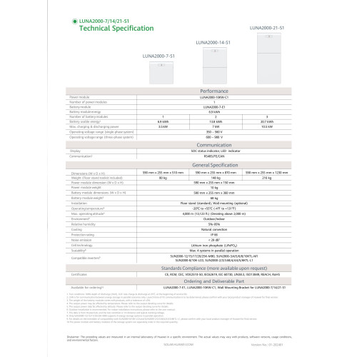 HUAWEI Moduł sterujący DC-DC LUNA2000-10KW-C1