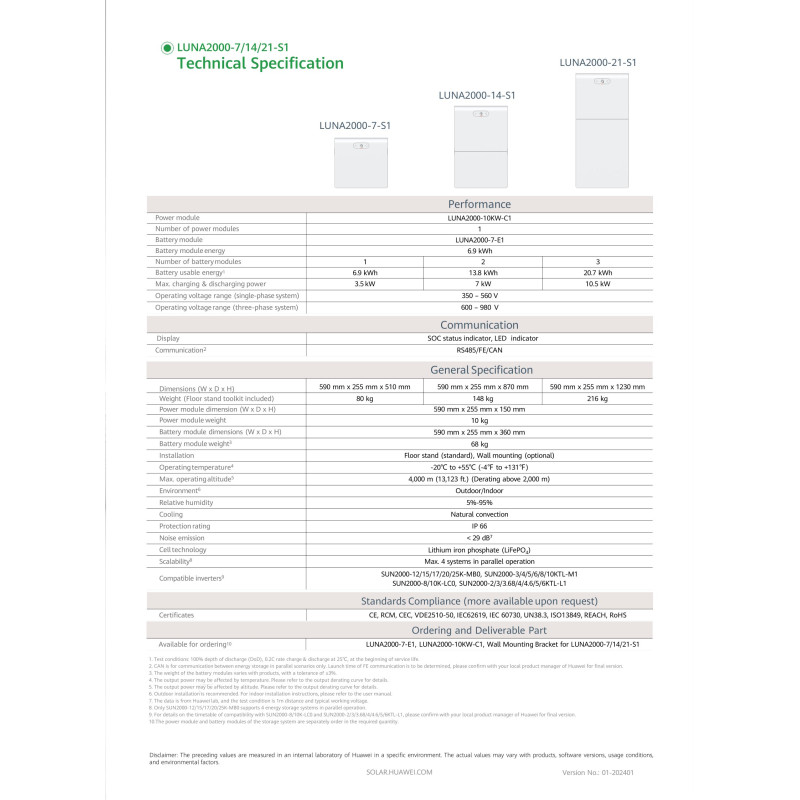 HUAWEI Moduł sterujący DC-DC LUNA2000-10KW-C1