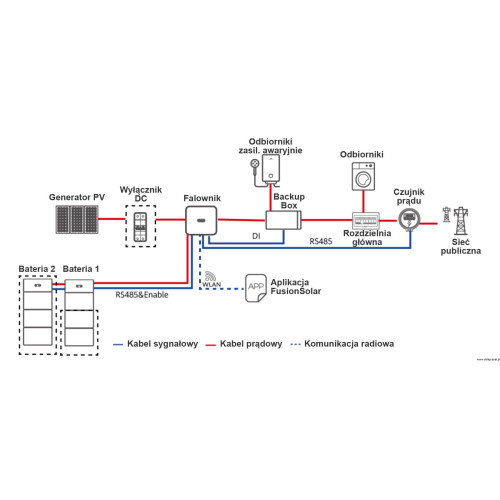 HUAWEI Back Up Box B0 - do serii falowników L1