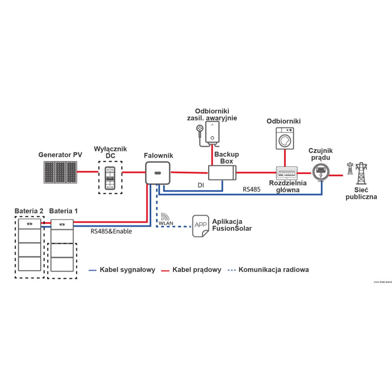 HUAWEI Back Up Box B0 - do serii falowników L1