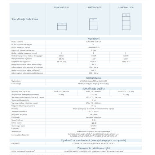 Huawei LUNA2000 - Uchwyt do montażu na ścianie