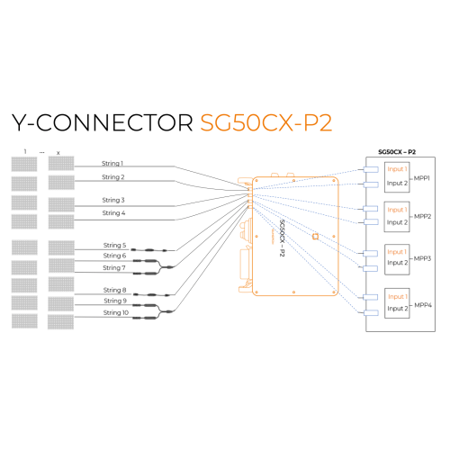 Sungrow SG50CX-P2 (AFCI, SPD DC I+II/AC II, DC switch, PID)