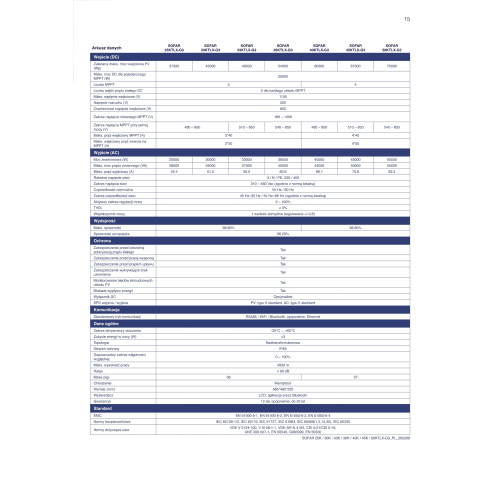 SOFAR 40KTL-X-G3 Trzy fazowy 4xMPPT