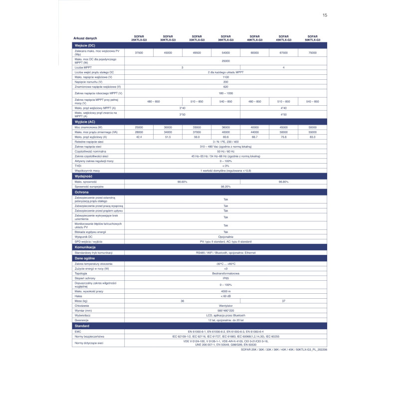 SOFAR 40KTL-X-G3 Trzy fazowy 4xMPPT