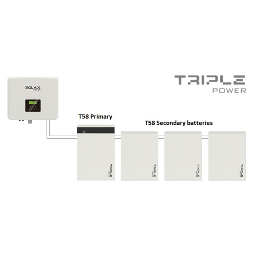 Magazyn energii SolaX T-BAT H 5.8kWh (Master)