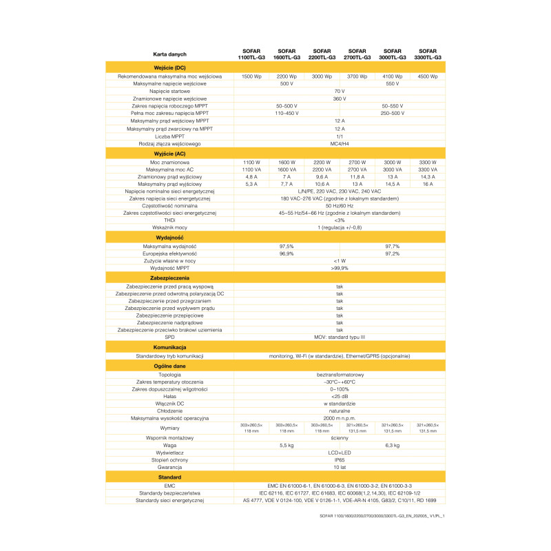 SOFAR 2700TL-G3 Jeden fazowy 1xMPPT