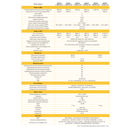 SOFAR 6.6KTL-X-G3 Trzy fazowy 2xMPPT