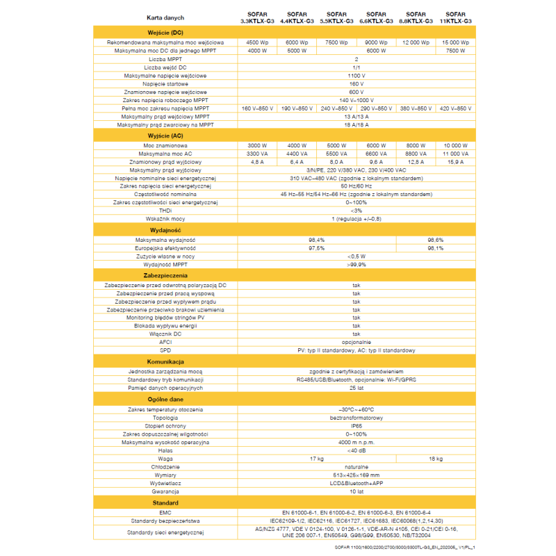 SOFAR 6.6KTL-X-G3 Trzy fazowy 2xMPPT