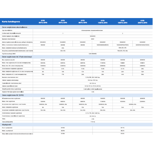 SOFAR Inwerter hybrydowy HYD15KTL-3PH 3-fazowy 2xMPPT