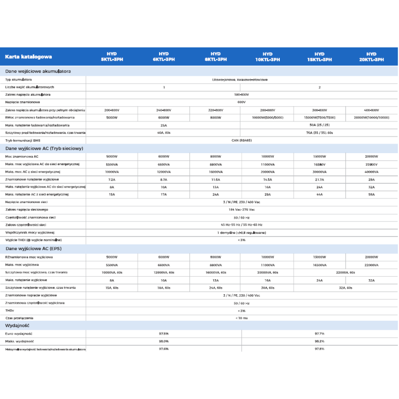 SOFAR Inwerter hybrydowy HYD15KTL-3PH 3-fazowy 2xMPPT